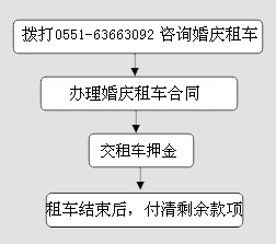 婚庆租车流程